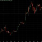 EMC Labs 比特币每周观察： 脆弱平衡中 BTC或迎短期考验缩略图