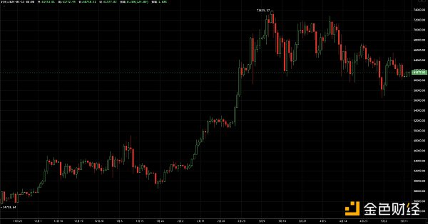 EMC Labs 比特币每周观察： 脆弱平衡中 BTC或迎短期考验缩略图