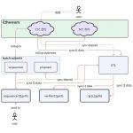 Layer2 的基本概念和主流项目分析缩略图