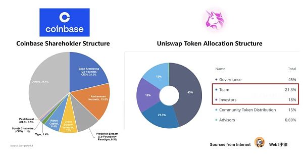 Web3 项目代币发行合规指南：去中心化是关键