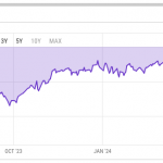 灰度ETHE负溢价率收窄至6.66%，创2021年12月以来新低缩略图