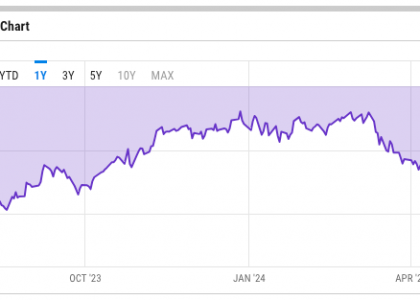 灰度ETHE负溢价率收窄至6.66%，创2021年12月以来新低缩略图