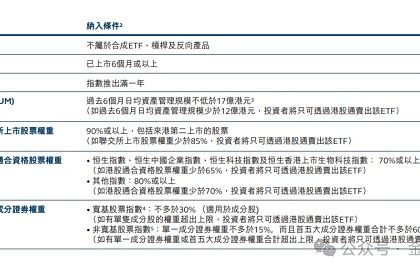 比特币以太坊ETF向大陆开放交易？缩略图