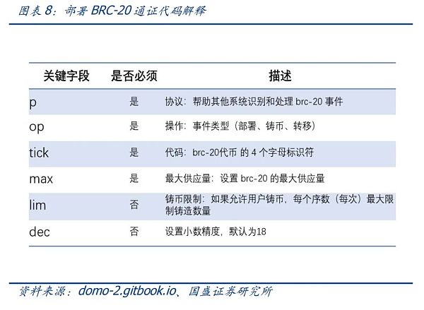 UTXO：比特币生态不一样的期待