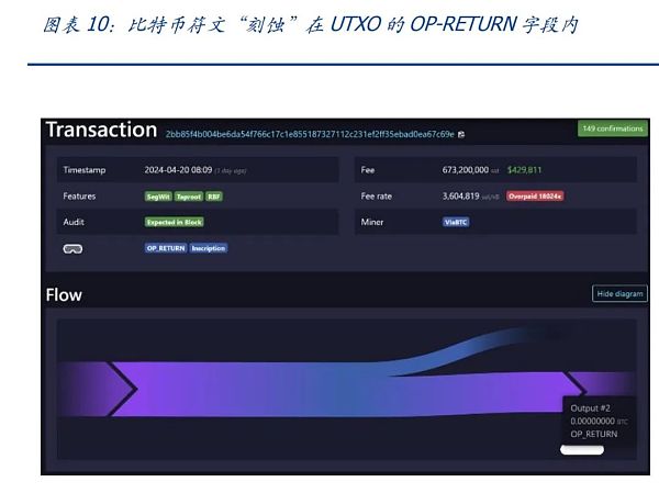 UTXO：比特币生态不一样的期待