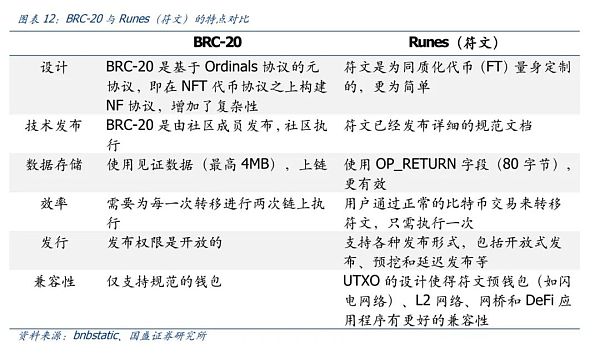 UTXO：比特币生态不一样的期待