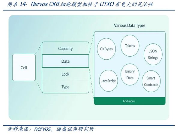 UTXO：比特币生态不一样的期待