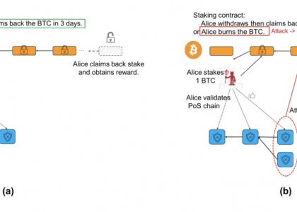 HashKey Capital研报：Covenants，比特币的可编程性缩略图