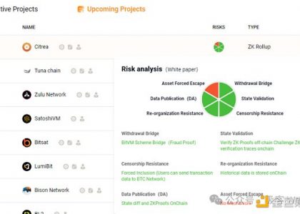 激辩比特币L2：对话 Bitlayer、CKB 与 Bool 网络（上）缩略图