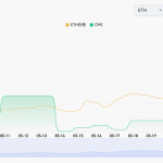 Cycle Capital：以太坊ETF通过 衍生品市场给出哪些期待缩略图