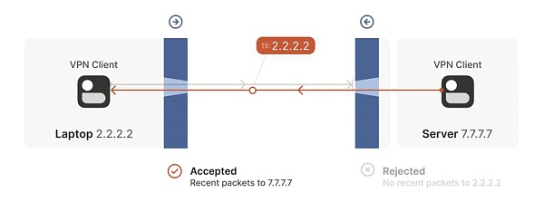 io.net：连接全球GPU资源 重塑机器学习的未来