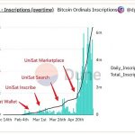 Inception Capital：我们为什么投资 Unisat？缩略图