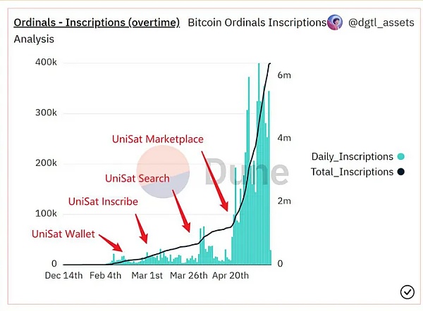 Inception Capital：我们为什么投资 Unisat？缩略图