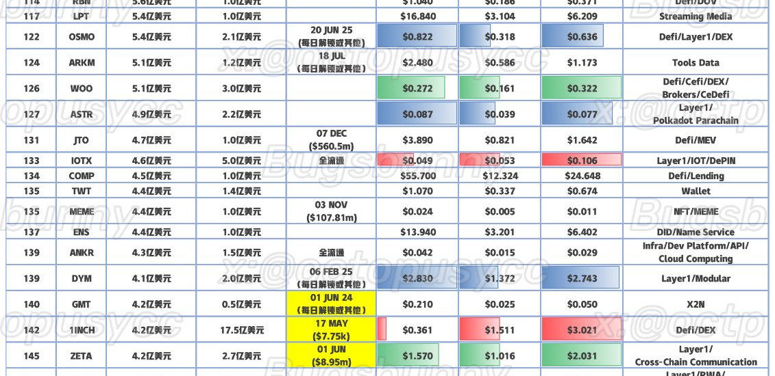 VC成本抄底指南：以「市值-估值」视角寻找投资机会缩略图