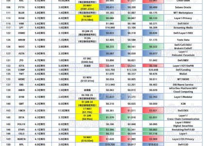 VC成本抄底指南：以「市值-估值」视角寻找投资机会缩略图