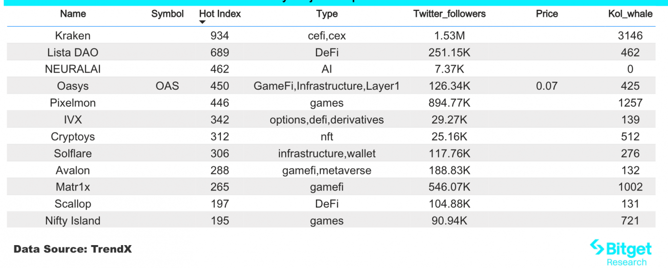 Bitget研究院：美SEC批准以太坊现货ETF 19b-4，ETHFi等生态资产有望持续上涨缩略图