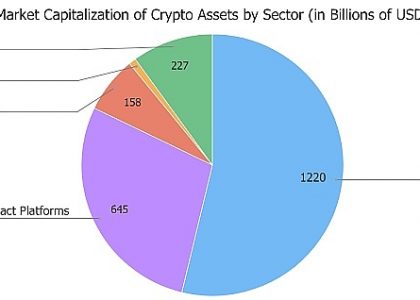 区块链和人工智能之间的协同与冲突缩略图