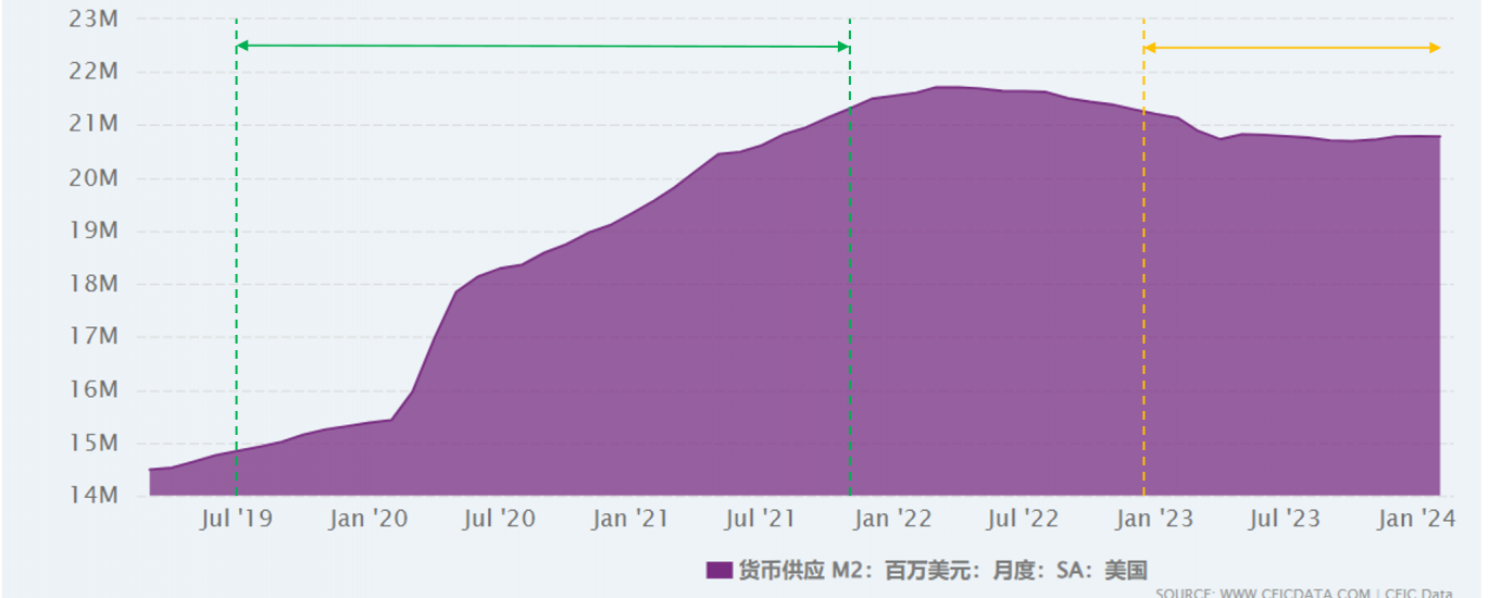 全面解读：为什么本轮牛市很不一样？缩略图