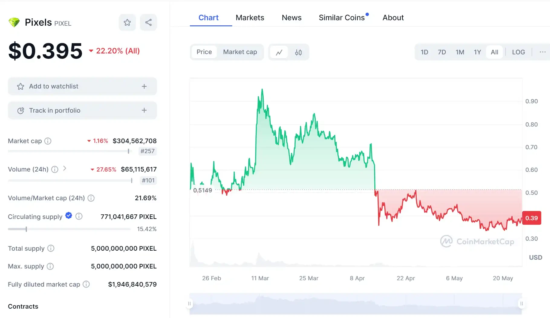 全面解读：为什么本轮牛市很不一样？