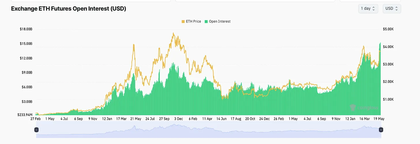 ETH ETF叙事交易指南：抓住ETH生态与RWA板块的黄金机会