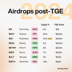 盘点今年11个空投代币上线后的价格表现缩略图