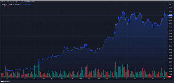 观点：投资者需警惕政客对Crypto资产的态度转变