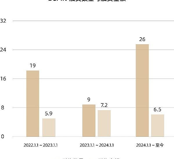 MT Capital研报：DePIN重塑物理基础设施的去中心化未来缩略图