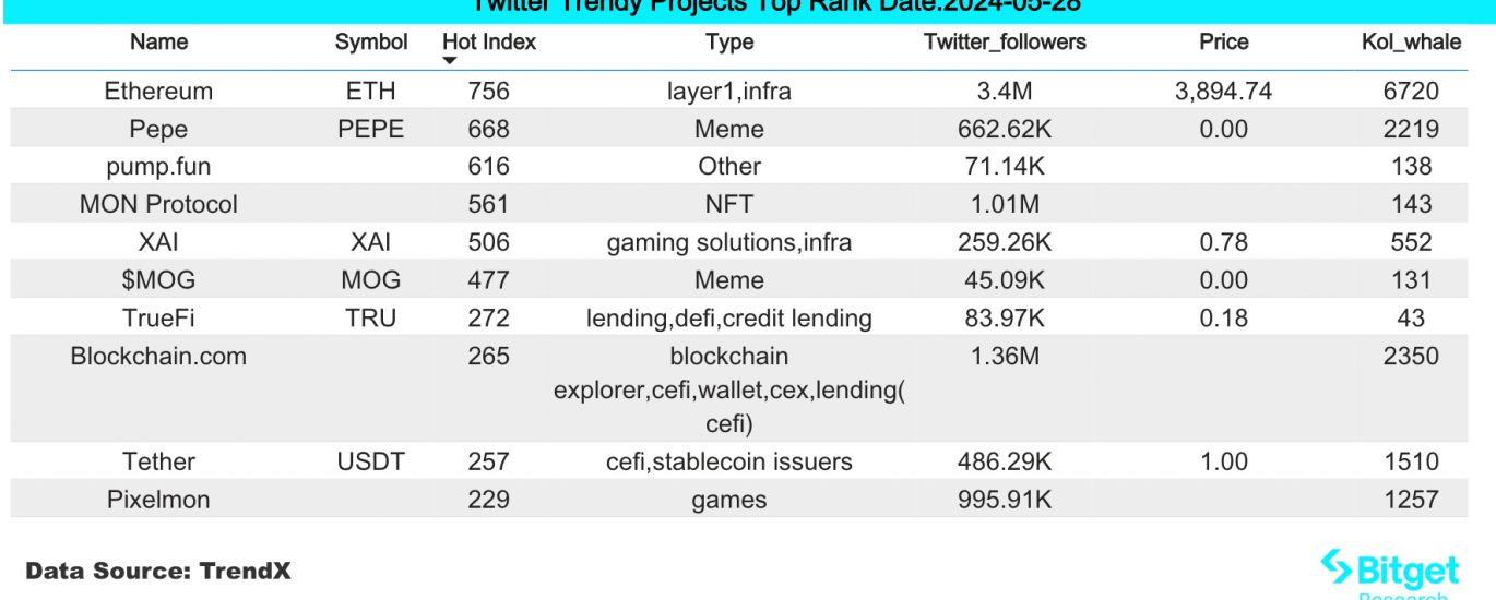 Bitget研究院：Mt.Gox冷钱包转出近70亿美元的BTC，引起市场日内回调缩略图