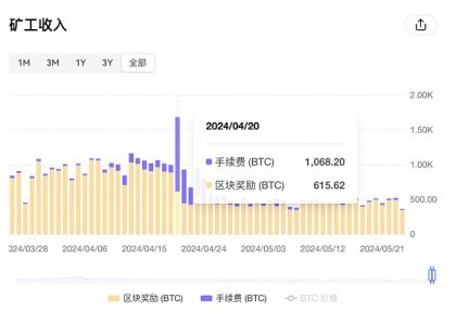 比特币生态后市展望 数据才是决策的必杀技缩略图