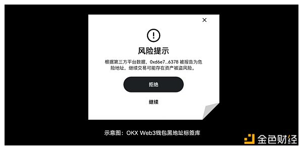 安全特刊03 | OKX Web3、WTF Academy：上一秒努力撸毛 下一秒被黑客“偷家”？