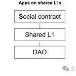 区块链作为主权社区：宣言缩略图