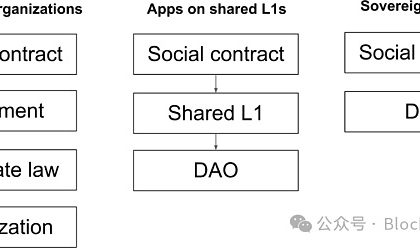 区块链作为主权社区：宣言缩略图