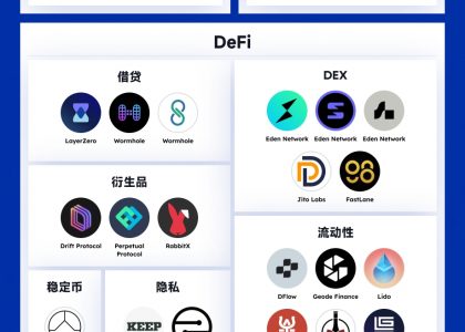 一览Multicoin Capital投资版图：钟情公链、DeFi等基础设施缩略图