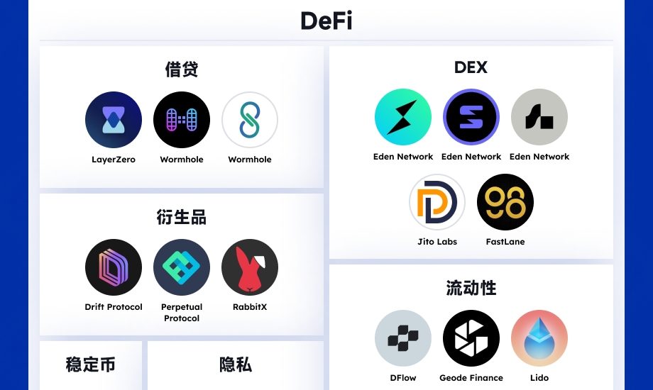 一览Multicoin Capital投资版图：钟情公链、DeFi等基础设施缩略图