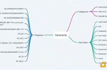 BTC“跨链”方式及安全性分析缩略图