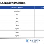 解构模因 为何本周期MEMEs表现卓越？缩略图