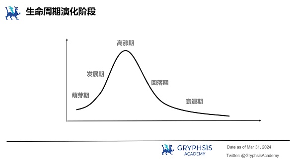 解构模因 为何本周期MEMEs表现卓越？