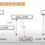 RGB++ 资产为什么可以实现无桥跨链缩略图