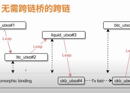 RGB++ 资产为什么可以实现无桥跨链缩略图