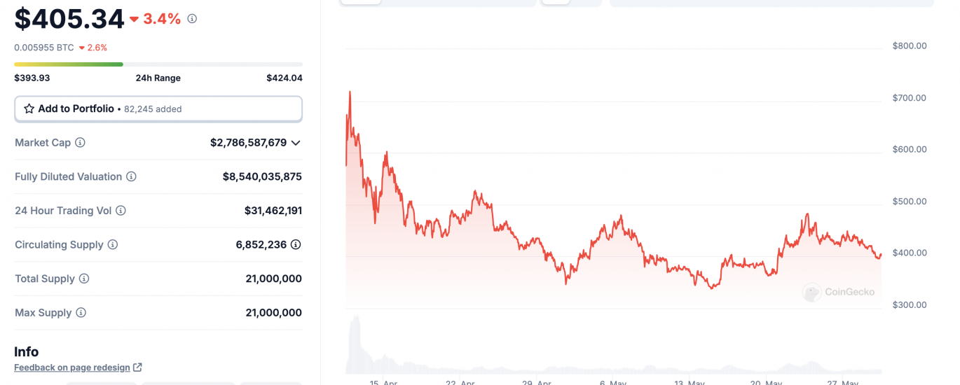 全景解读Bittensor的34个子网和发展趋势缩略图