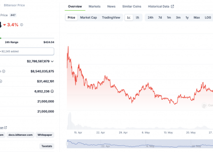 全景解读Bittensor的34个子网和发展趋势缩略图