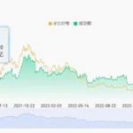 牛市中的爆发赛道：去中心化衍生品市场小结缩略图