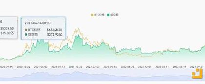 牛市中的爆发赛道：去中心化衍生品市场小结缩略图