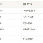 一文盘点 2024 年第一季度 TON DeFi 发展状况缩略图