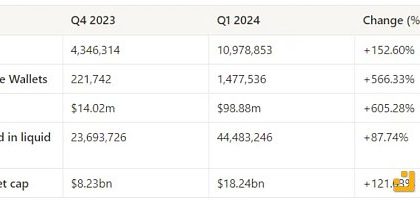 一文盘点 2024 年第一季度 TON DeFi 发展状况缩略图