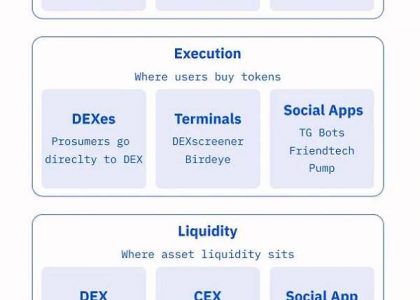 探讨构建Web3社交应用的“交易优先”与“社交优先”方法缩略图