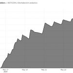 以UXLINK与NOTCOIN为例 如何判定Web3社交应用的Mass Adoption缩略图