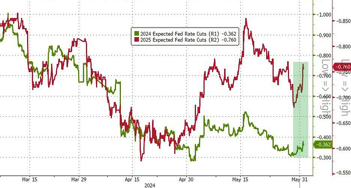 Cycle Capital：欧洲央行即将降息 美股切换普涨更近了？