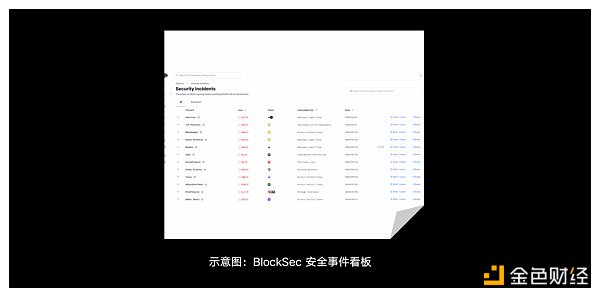 OKX Web3、BlockSec：@所有巨鲸 DeFi世界最新避险攻略