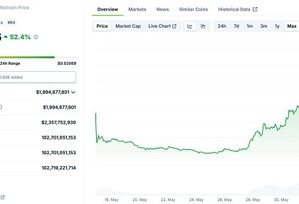 Notcoin 与 UXLINK：Mass Adoption的链上数据对比缩略图